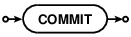 COMMIT
