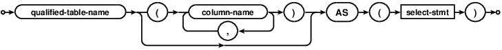 common table expression