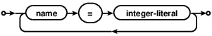 constants