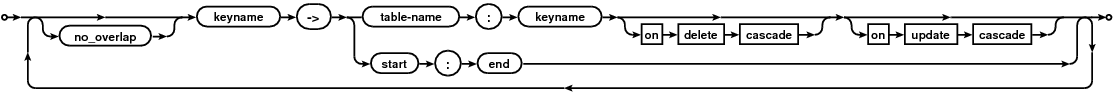 constraints
