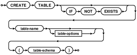 CREATE TABLE