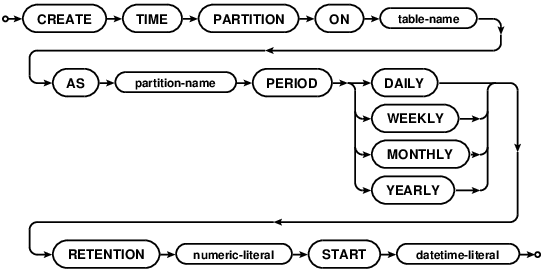 create-time-partition