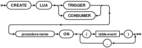 CREATE TRIGGER