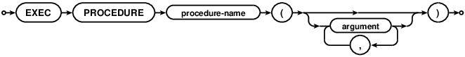 exec procedure