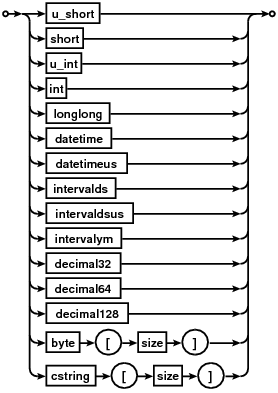 idxexpr-type
