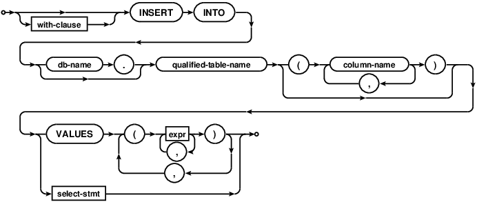 INSERT
