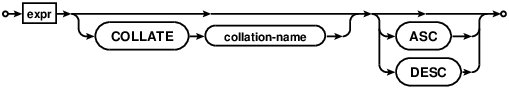 ordering-term