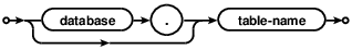 qualified-table-name