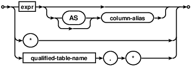 result-column