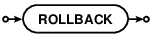 ROLLBACK