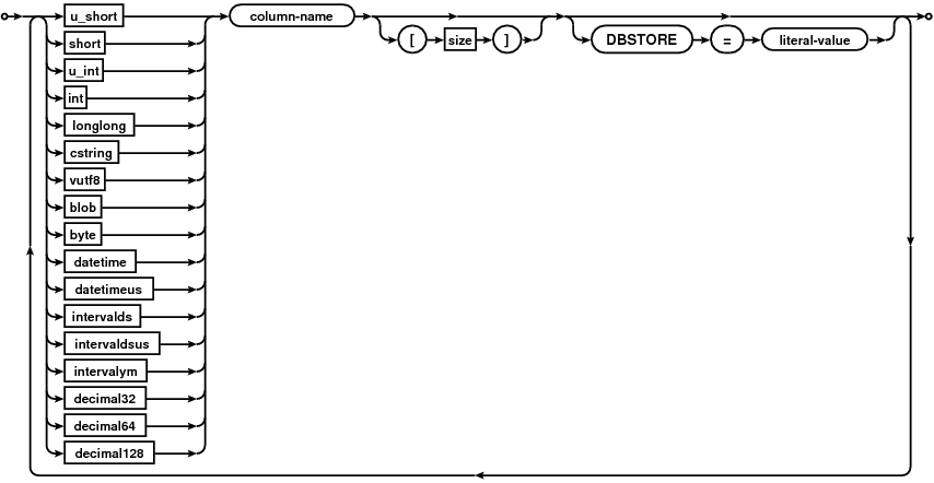 schema