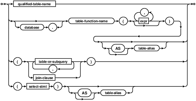 table-or-subquery