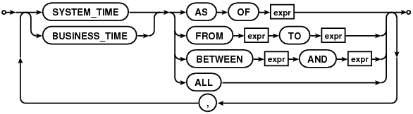 temporal-clause