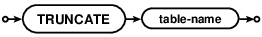 TRUNCATE