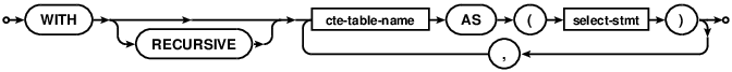 with-clause